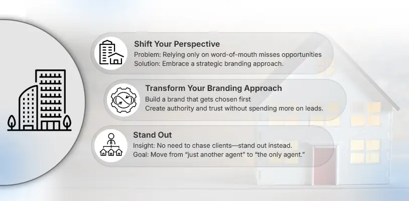 How to Master Real Estate Branding Strategies to Dominate Your Market 2 Branding Is No Longer Optional. It's' Survival. - Real estate branding strategies - Ahmad Khalaf
