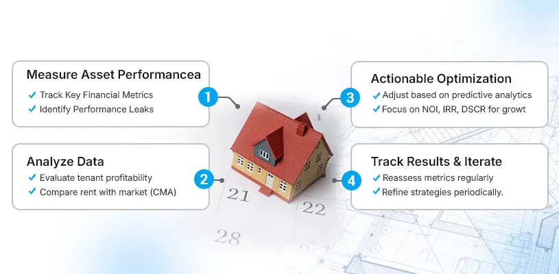 How to Optimize Real Estate Asset Management for Maximum ROI 27 Data-Driven Strategies: How to Measure & Maximize Asset Performance - real estate asset management - Ahmad Khalaf