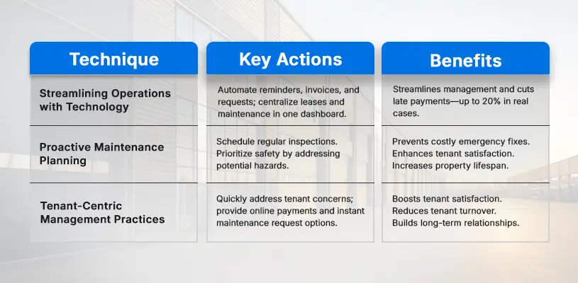 How to Master Post-Development Strategies 5 Effective Property Management Techniques - Post -Development Strategies - Ahmad Khalaf
