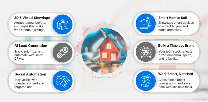 How to Master Real Estate Branding Strategies to Dominate Your Market 14 Embracing Technology and Innovation: The Agents Who Adapt, Win - Real estate branding strategies - Ahmad Khalaf