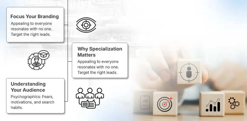 How to Master Real Estate Branding Strategies to Dominate Your Market 7 Identifying Your Target Audience: The Foundation of Branding - Real estate branding strategies - Ahmad Khalaf