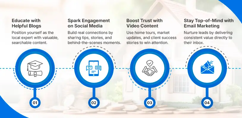 How to Master Real Estate Branding Strategies to Dominate Your Market 11 Leveraging Content Marketing for Real Estate Growth - Real estate branding strategies - Ahmad Khalaf