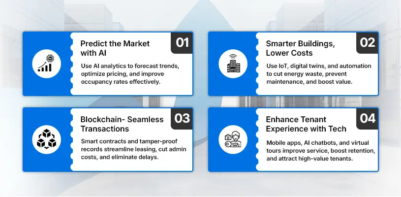 How to Optimize Real Estate Asset Management for Maximum ROI 154 Leveraging Technology & AI for Smarter real estate asset management - real estate asset management - Ahmad Khalaf