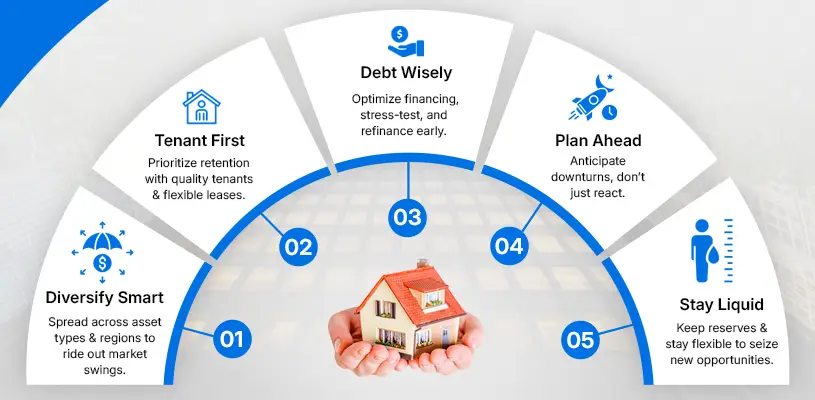 How to Optimize Real Estate Asset Management for Maximum ROI 141 Managing Risks for Long-Term Stability & Growth - real estate asset management - Ahmad Khalaf