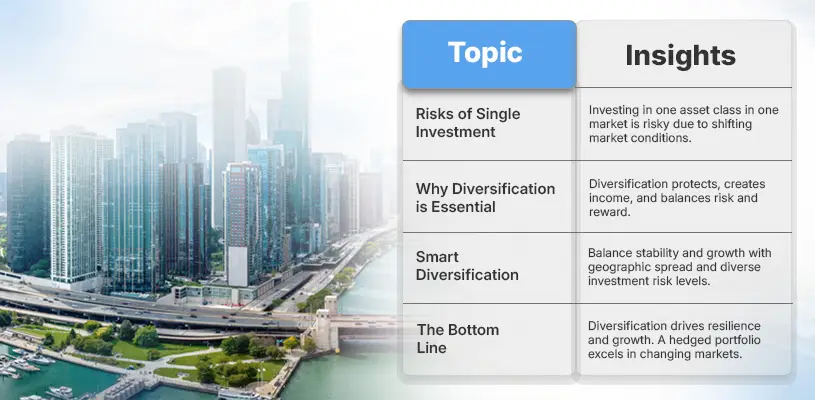 How to Optimize Real Estate Asset Management for Maximum ROI 89 Portfolio Diversification: Reducing Risk & Expanding Growth - real estate asset management - Ahmad Khalaf