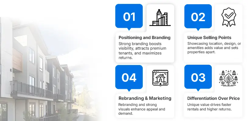 How to Optimize Real Estate Asset Management for Maximum ROI 42 Positioning & Branding: How to Make Your Property Stand Out - real estate asset management - Ahmad Khalaf