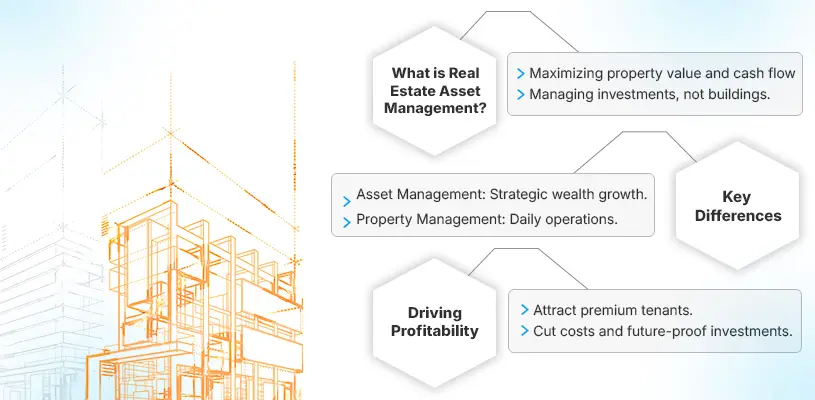 How to Optimize Real Estate Asset Management for Maximum ROI 20 Real Estate Asset Management vs. Property Management: The Key Differences - real estate asset management - Ahmad Khalaf