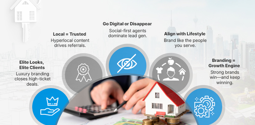 How to Master Real Estate Branding Strategies to Dominate Your Market 18 Real-Life Case Studies: Real Estate Branding Strategies That Transformed Businesses in the Gulf - Real estate branding strategies - Ahmad Khalaf
