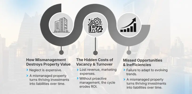How to Optimize Real Estate Asset Management for Maximum ROI 12 The High Cost of Poor Real Estate Asset Management: Risks & Consequences - real estate asset management - Ahmad Khalaf
