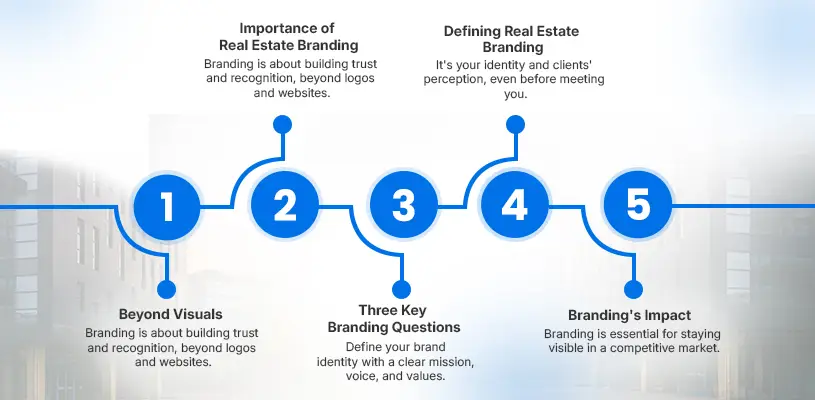 How to Master Real Estate Branding Strategies to Dominate Your Market 3 What Exactly Is Real Estate Branding? - Real estate branding strategies - Ahmad Khalaf