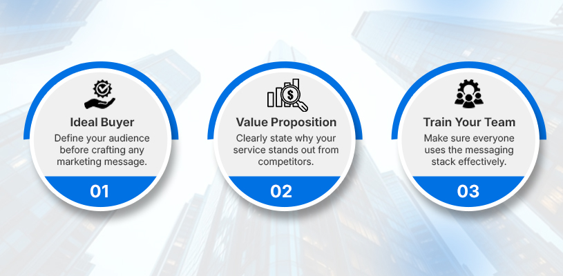 How to Master Real Estate Marketing Strategies That Move Product Before You Break Ground 5 Build a Real Estate Messaging Stack That Converts Before You Build Anything Else - Real Estate Marketing Strategies - Ahmad Khalaf