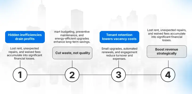 How to Enhance Real Estate Property Management Efficiency for Maximum ROI 7 Financial Optimization—Reducing Costs While Maximizing ROI - real estate property management efficiency - Ahmad Khalaf