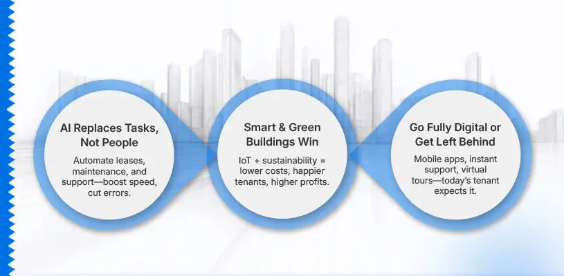 How to Enhance Real Estate Property Management Efficiency for Maximum ROI 13 Future Trends in Real Estate Property Management Efficiency - real estate property management efficiency - Ahmad Khalaf