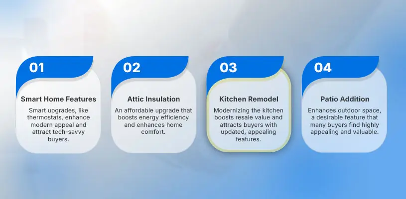 How to Use Home Improvement Projects to Increase Property Value 3 High-ROI Home Improvements That Increase Property Value - home improvement projects to increase property value - Ahmad Khalaf