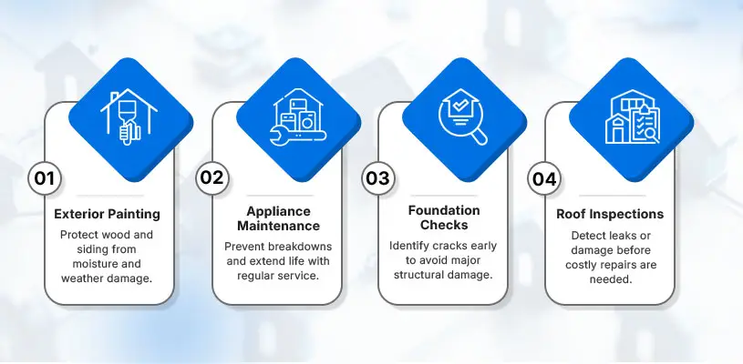 How to Use Home Improvement Projects to Increase Property Value 11 Home Maintenance & Structural Repairs – Protecting Your Investment - home improvement projects to increase property value - Ahmad Khalaf