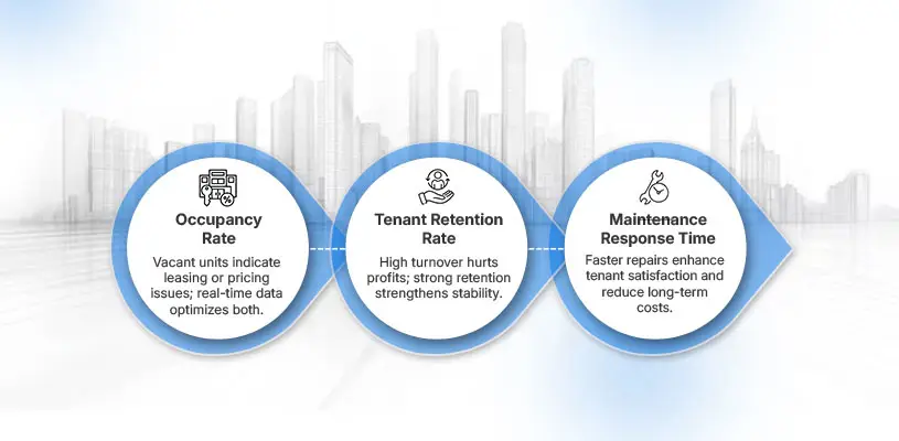 How to Enhance Real Estate Property Management Efficiency for Maximum ROI 4 Key Metrics That Measure Real Estate Property Management Efficiency - real estate property management efficiency - Ahmad Khalaf