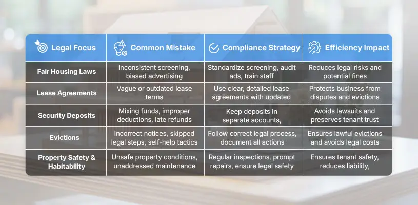 How to Enhance Real Estate Property Management Efficiency for Maximum ROI 10 Legal and Compliance Best Practices for Property Managers - real estate property management efficiency - Ahmad Khalaf