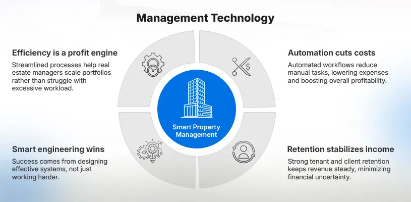 How to Enhance Real Estate Property Management Efficiency for Maximum ROI 6 Leveraging Property Management Technology for Streamlined Operations - real estate property management efficiency - Ahmad Khalaf