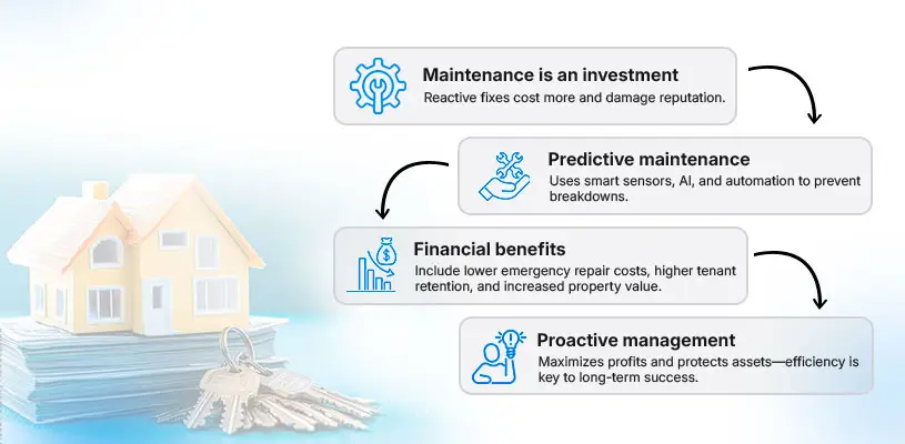 How to Enhance Real Estate Property Management Efficiency for Maximum ROI 9 Maintenance Efficiency—Preventive and Predictive Strategies - real estate property management efficiency - Ahmad Khalaf