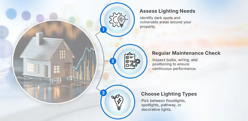 How to Use Home Improvement Projects to Increase Property Value 7 Outdoor Lighting for Security and Aesthetics - home improvement projects to increase property value - Ahmad Khalaf