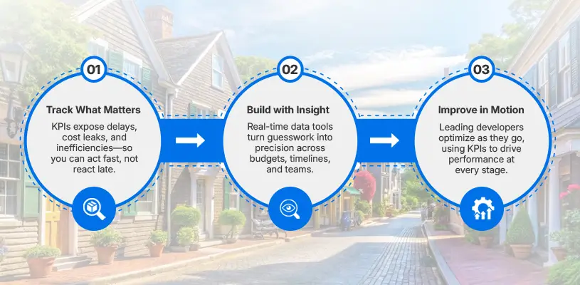 How to Improve Operational Efficiency in Real Estate Development for Higher ROI 12 Performance Monitoring, KPIs, and Continuous Improvement - Improve Operational Efficiency in Real Estate Development - Ahmad Khalaf