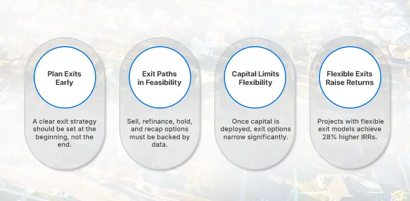 How to Master Real Estate Development Exit Strategy That Multiplies Your Investment 3 Plan Your Real Estate Development Exit Strategy at the Beginning — Not the End - Real Estate Development Exit Strategy - Ahmad Khalaf