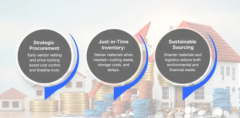 How to Improve Operational Efficiency in Real Estate Development for Higher ROI 9 Supply Chain and Resource Optimization: Keeping Costs Under Control - Improve Operational Efficiency in Real Estate Development - Ahmad Khalaf