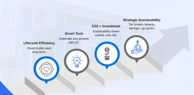 How to Improve Operational Efficiency in Real Estate Development for Higher ROI 10 Sustainability: The Overlooked Efficiency Booster - Improve Operational Efficiency in Real Estate Development - Ahmad Khalaf