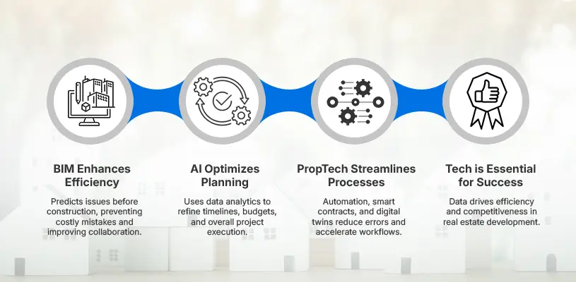 How to Improve Operational Efficiency in Real Estate Development for Higher ROI 7 Technology-Driven Solutions for Smarter Real Estate Development - Improve Operational Efficiency in Real Estate Development - Ahmad Khalaf