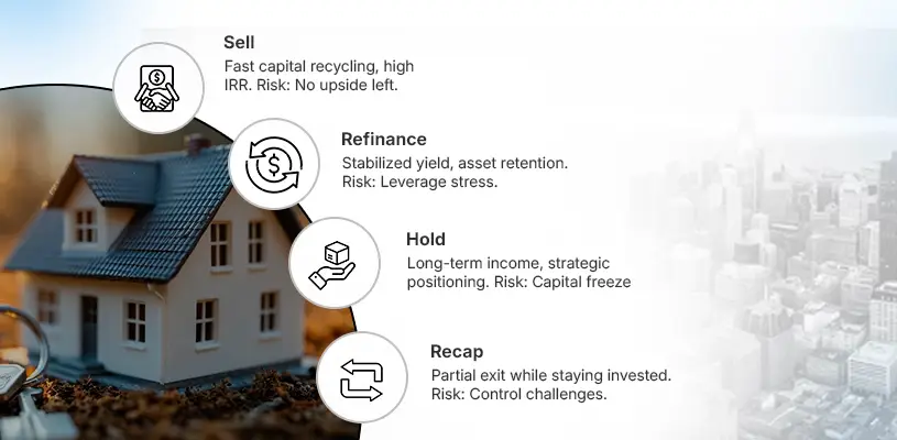 How to Master Real Estate Development Exit Strategy That Multiplies Your Investment 4 The 4 Exit Types That Shape Every Real Estate Development Exit Strategy - Real Estate Development Exit Strategy - Ahmad Khalaf