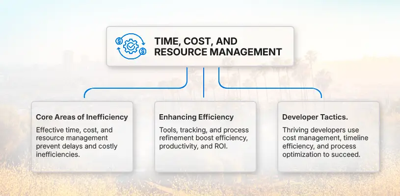 How to Improve Operational Efficiency in Real Estate Development for Higher ROI 4 The Three Pillars: Time, Cost, and Resource Management - Improve Operational Efficiency in Real Estate Development - Ahmad Khalaf