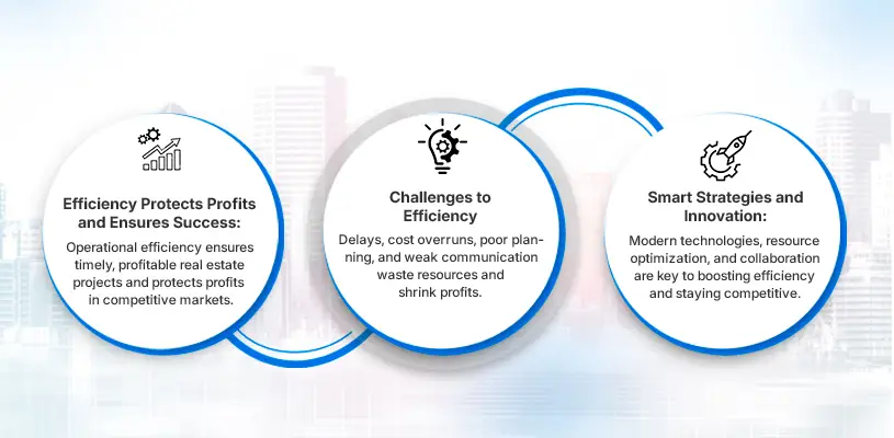 How to Improve Operational Efficiency in Real Estate Development for Higher ROI 1 How to Improve Operational Efficiency in Real Estate Development for Higher ROI - Improve Operational Efficiency in Real Estate Development - Ahmad Khalaf