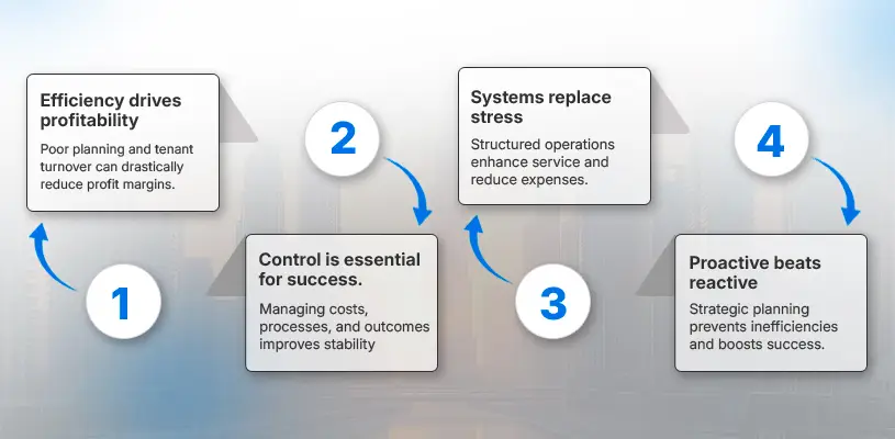 How to Enhance Real Estate Property Management Efficiency for Maximum ROI 2 Understanding Operational Efficiency in Property Management - real estate property management efficiency - Ahmad Khalaf