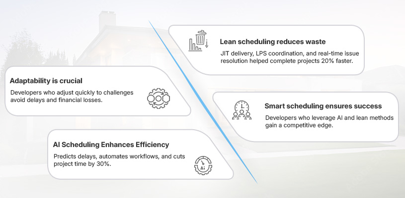 How to Master Project Scheduling and Time Management in Real Estate Development 12 Case Studies: Real-World Lessons in Effective Scheduling-Project Scheduling and Time Management in Real Estate Development-Ahmad Khalaf