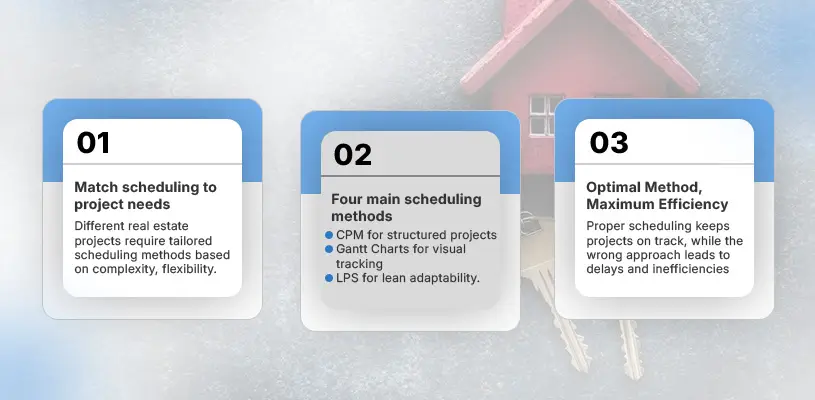 How to Master Project Scheduling and Time Management in Real Estate Development 6 Choosing the Right Scheduling Methodology-Project Scheduling and Time Management in Real Estate Development-Ahmad Khalaf