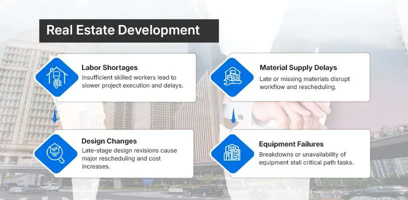 How to Perfect Construction Scheduling for Real Estate Development 7 Common Construction Scheduling Risks in Real Estate Development-Construction Scheduling for Real Estate Development-Ahmad Khalaf