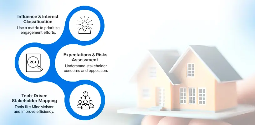 How to Master Stakeholder Management in Real Estate Development 4 Conducting a Stakeholder Analysis in Real Estate Development - Stakeholder Management in Real Estate Development - Ahmad Khalaf