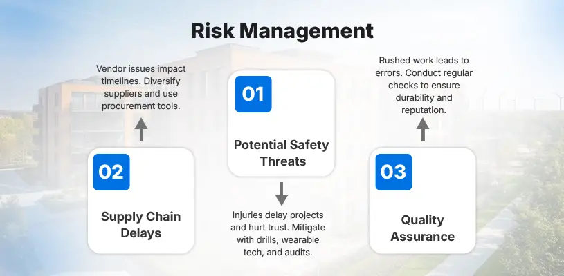 How to Master Real Estate Risk Management for Seamless Construction 8 Construction-Specific Risks in Real Estate Risk Management - Real Estate Risk Management - Ahmad Khalaf