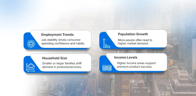How to Spot Real Estate Market Opportunities Before Everyone Else Does 3 Demographics That Predict Profit - Real Estate Market Opportunities - Ahmad Khalaf