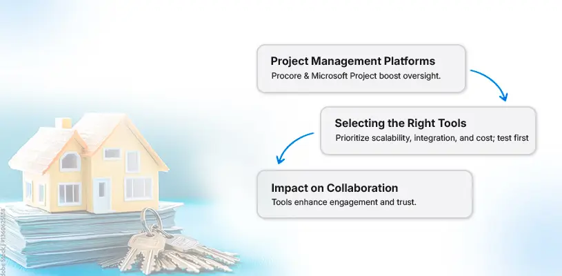How to Master Stakeholder Management in Real Estate Development 7 Digital Tools for Stakeholder Collaboration in Real Estate Development - Stakeholder Management in Real Estate Development - Ahmad Khalaf