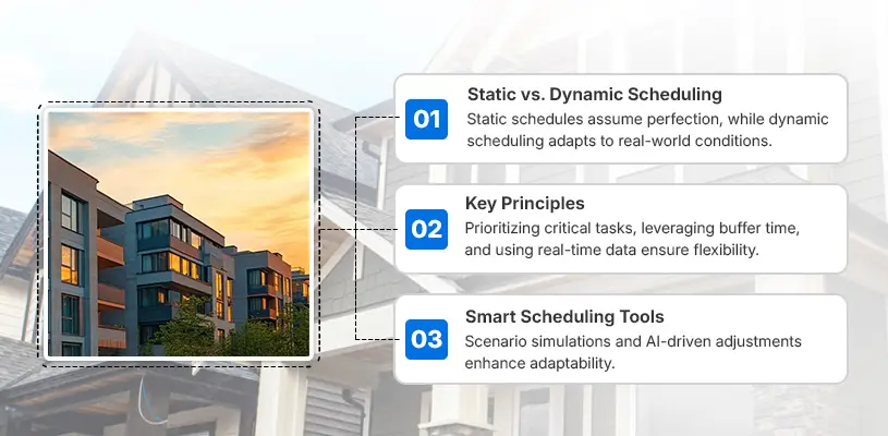 How to Perfect Construction Scheduling for Real Estate Development 9 Dynamic Scheduling for Real-Time Adjustments in Construction Scheduling for Real Estate Development-Construction Scheduling for Real Estate Development-Ahmad Khalaf