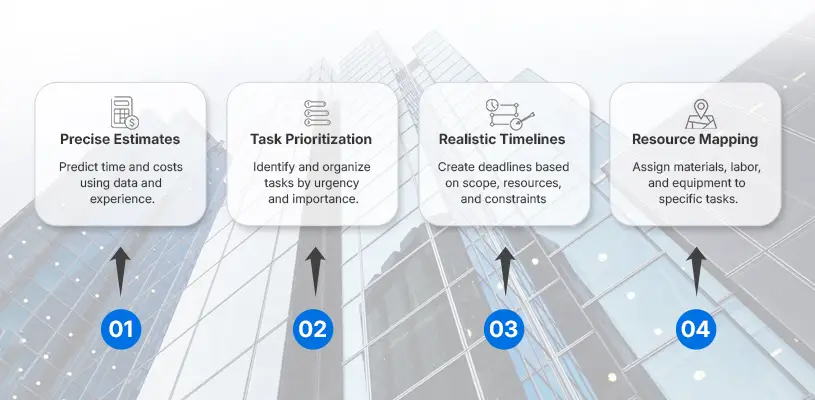 How to Perfect Construction Scheduling for Real Estate Development 2 Foundations of Effective Scheduling for Construction and Project Management-Construction Scheduling for Real Estate Development-Ahmad Khalaf