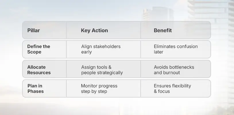 How to Streamline Real Estate Project Management Services for Flawless Execution 5 Four Core Pillars of Optimizing Real Estate Project Management Services - real estate project management - Ahmad Khalaf