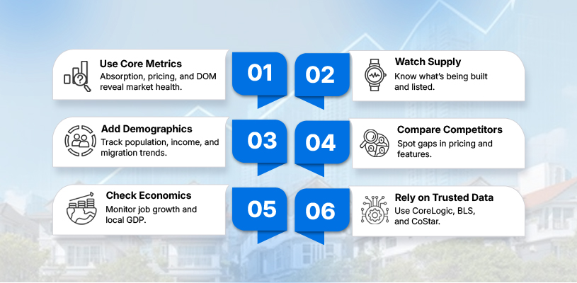 How to Conduct a Comprehensive Real Estate Market Analysis: 7 Essential Steps 3 How to Collect & Interpret Core Real Estate Market Data with Clarity-Real Estate Market Analysis-ahmad-khalaf