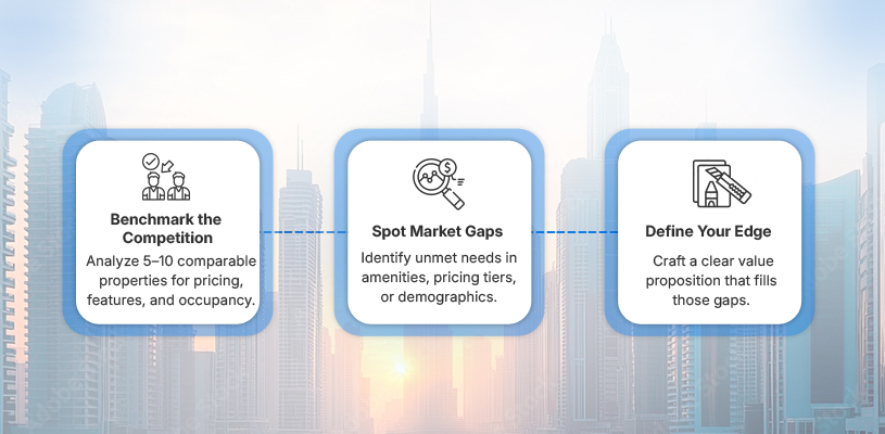 How to Conduct a Comprehensive Real Estate Market Analysis: 7 Essential Steps 5 How to Execute Competitive Analysis & Positioning That Win Deals-Real Estate Market Analysis-ahmad-khalaf