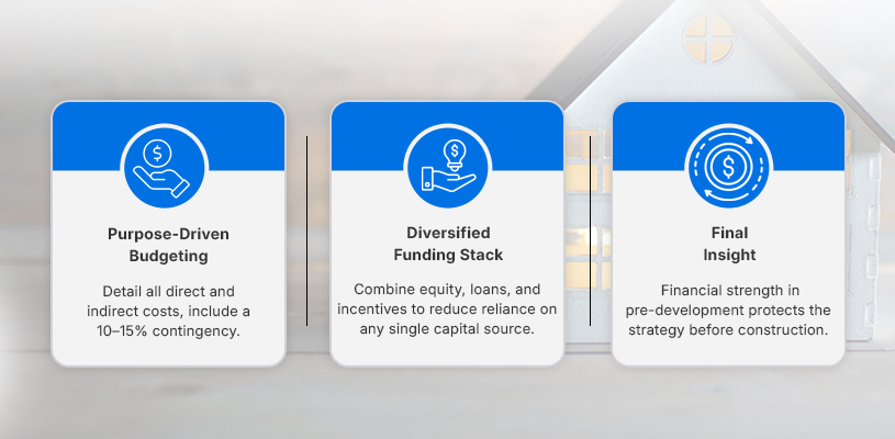 How to Master Pre‑Development Strategies in Real Estate: A Comprehensive Guide 4 How to Fortify Your Project with Financial Planning & Funding Strategy-Pre-Development Strategies in Real Estate-ahmad-khalaf