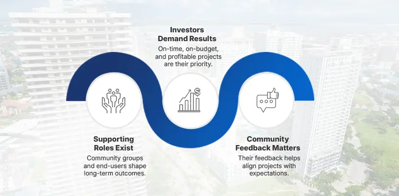 How to Master Stakeholder Management in Real Estate Development 3 Identifying Key Stakeholders in Real Estate Development - Stakeholder Management in Real Estate Development - Ahmad Khalaf