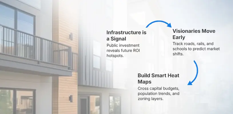 How to Spot Real Estate Market Opportunities Before Everyone Else Does 5 Infrastructure = Insider Information = Market Trends = Market Opportunities - Real Estate Market Opportunities - Ahmad Khalaf
