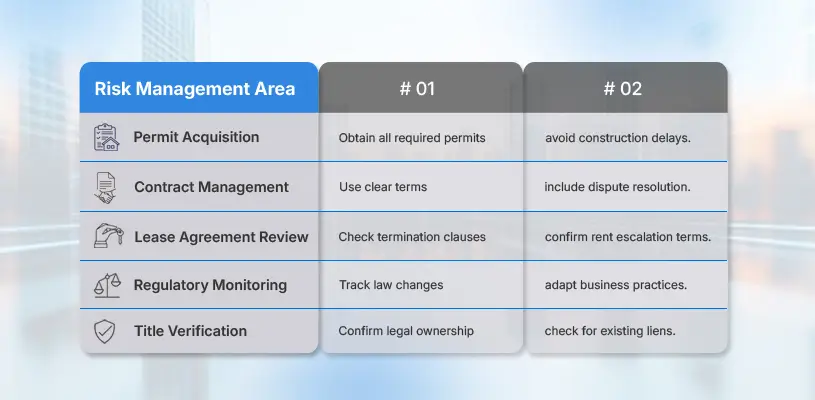 How to Master Real Estate Risk Management for Seamless Construction 6 Legal and Regulatory Real Estate Risk Management - Real Estate Risk Management - Ahmad Khalaf