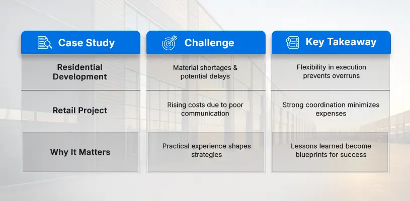 How to Streamline Real Estate Project Management Services for Flawless Execution 13 Lessons From Successful Projects - real estate project management - Ahmad Khalaf